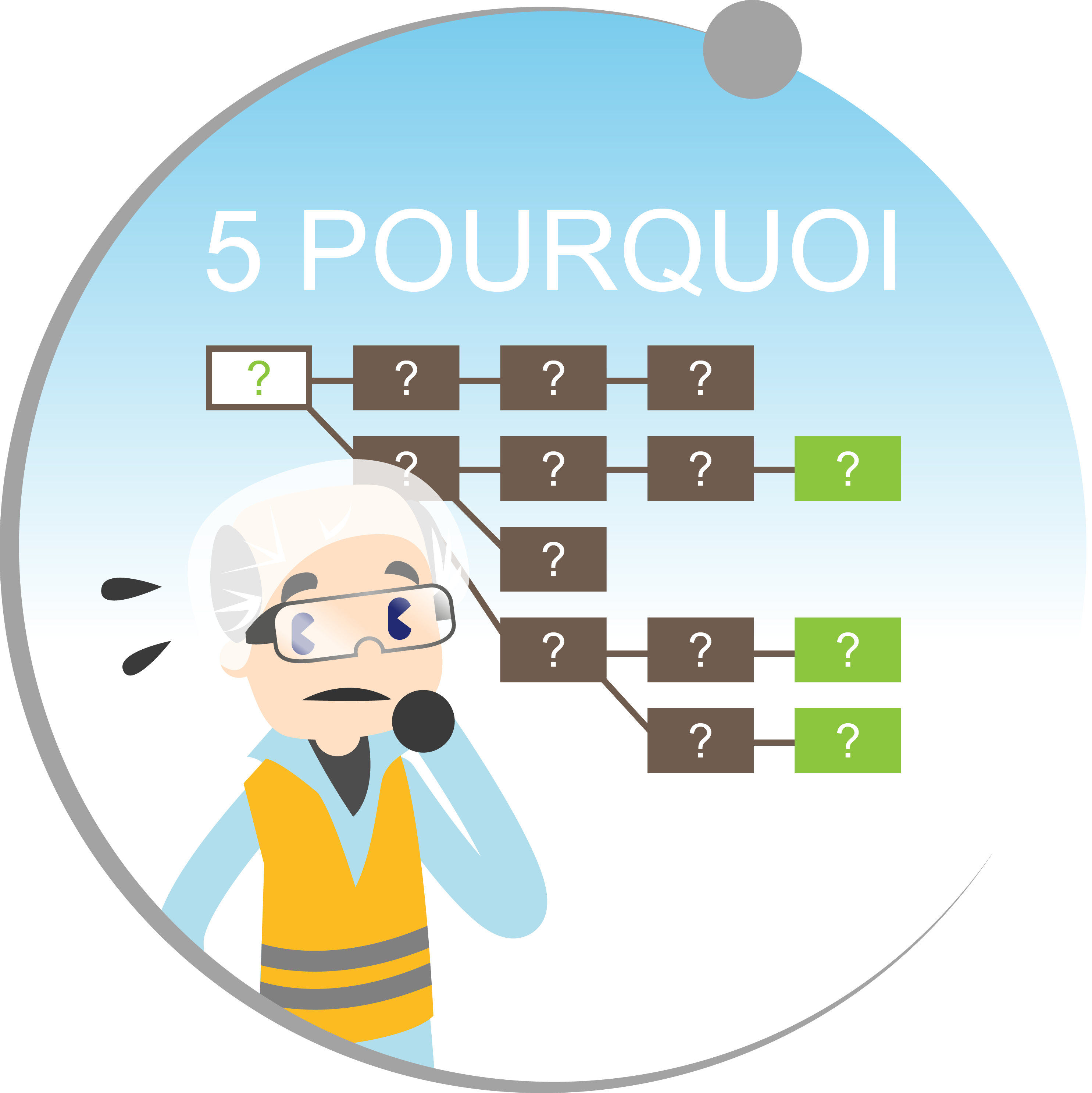 Picto - 04 - 5 Pourquoi
